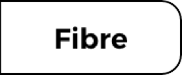 fibre